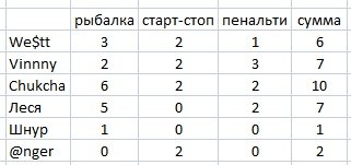 results.jpg