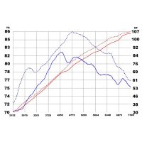 TA-1012P%20DYNO%201600_400.jpg