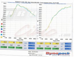 r18_dyno_results.jpg